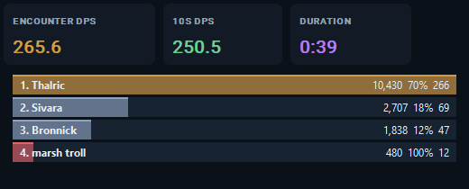DPS meter overlay with encounter DPS, 10 second DPS, duration, and ranked combatant bars